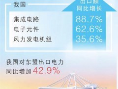 从三组外贸数据读懂中国机遇2.0 开放与创新并进