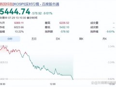 “华尔街收割韩国”是阴谋论吗 市场结构埋隐患