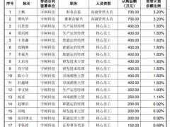 宇树科技王兴兴身家有望超200亿元 科创板IPO开启申购大幕