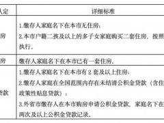 北京公积金最高可贷340万 新政支持多子女家庭购房