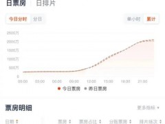 别再错过！《八仙!》延长上映，观影通道持续开放！